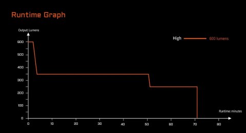 Latarka Acebeam G10 Black