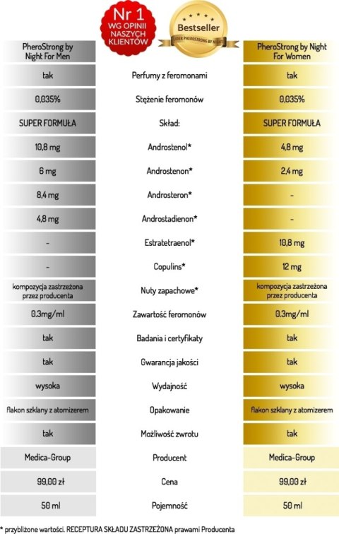 Pherostrong By Night Dla Mężczyzn 50Ml Medica-Group