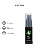 SHOTS CBD Cannabis Pheromone Stimulator For Him - 15ml