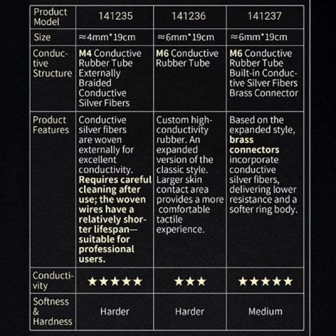 Zestaw pierścieni Conductive Rubber Rings 6mm pro2 Dungeon Lab